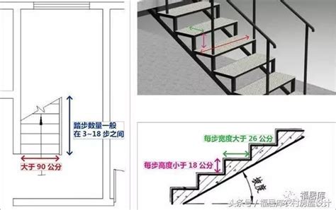 樓梯設計尺寸